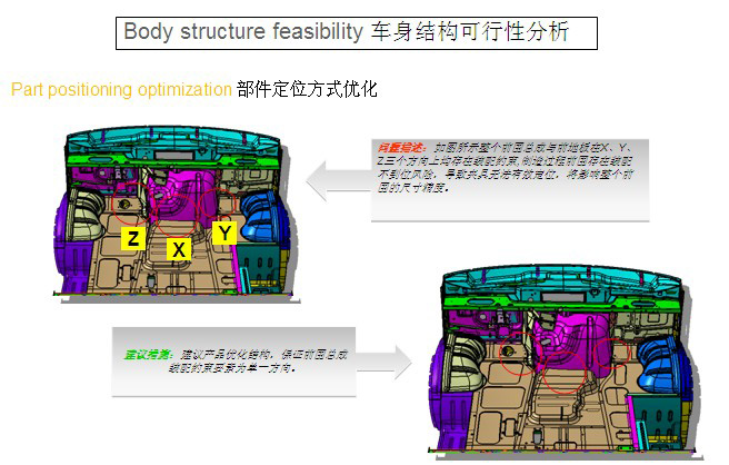 車身結構可行性分析